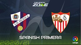 Nhận định bóng đá Huesca vs Sevilla 0h30 ngày 29/11 (La Liga 2020/21)