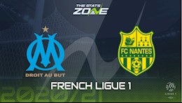 Nhận định bóng đá Marseille vs Nantes 23h00 ngày 28/11 (Ligue 1 2020/21)