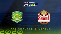 Nhận định bóng đá Beijing Guoan vs Seoul 17h00 ngày 30/11 (AFC Champions League 2020)