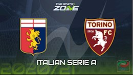 Nhận định bóng đá Genoa vs Torino 23h00 ngày 4/11 (Serie A 2020/21)
