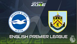 Nhận định bóng đá Brighton vs Burnley 0h30 ngày 7/11 (Premier League 2020/21)