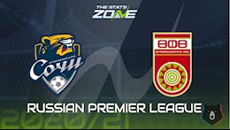Nhận định bóng đá Sochi vs Ufa 23h30 ngày 6/11 (VĐQG Nga 2020/21)