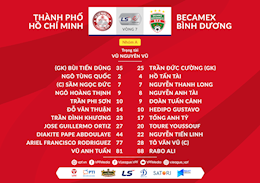 Video tổng hợp: TPHCM 1-1 Bình Dương (Lượt 7 nhóm A V-League 2020)