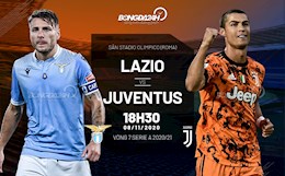 Nhận định bóng đá Lazio vs Juventus 18h30 ngày 8/1 (Serie A 2020/21)