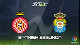Nhận định bóng đá Girona vs Las Palmas 3h00 ngày 10/11 (Hạng 2 TBN 2020/21)