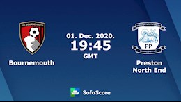 Nhận định bóng đá Bournemouth vs Preston 2h45 ngày 2/12 (Hạng Nhất Anh 2020/21)