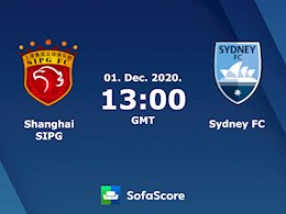 Nhận định bóng đá Shanghai SIPG vs Sydney 20h00 ngày 1/12 (AFC Champions League 2020)