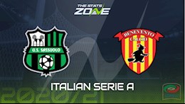 Nhận định bóng đá Sassuolo vs Benevento 2h45 ngày 12/12 (Serie A 2020/21)