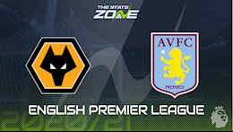 Nhận định bóng đá Wolves vs Aston Villa 19h30 ngày 12/12 (Premier League 2020/21)