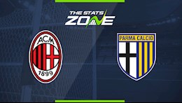 Nhận định bóng đá AC Milan vs Parma 2h45 ngày 14/12 (Serie A 2020/21)