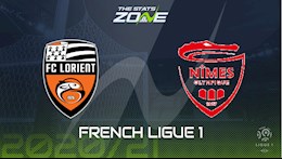 Nhận định bóng đá Lorient vs Nimes 21h00 ngày 13/12 (Ligue 1 2020/21)