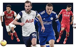 Từ Aubameyang đến Harry Kane: Các tiền đạo ngày nay nên được sử dụng thế nào?
