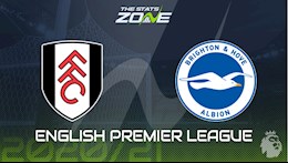 Nhận định bóng đá Fulham vs Brighton 3h00 ngày 17/12 (Premier League 2020/21)