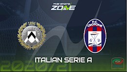 Nhận định bóng đá Udinese vs Crotone 0h30 ngày 16/12 (Serie A 2020/21)