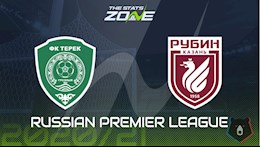 Nhận định bóng đá Akhmat Grozny vs Rubin Kazan 0h00 ngày 18/12 (VĐQG Nga 2020/21)