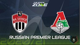 Nhận định bóng đá Khimki vs Lokomotiv Moscow 22h00 ngày 17/12 (VĐQG Nga 2020/21)