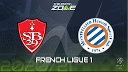 Nhận định bóng đá Brest vs Montpellier 19h00 ngày 20/12 (Ligue 1 2020/21)