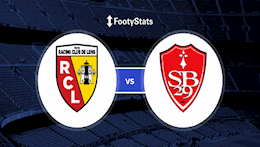 Nhận định bóng đá Lens vs Brest 1h00 ngày 24/12 (Ligue 1 2020/21)