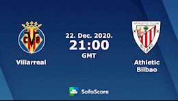 Nhận định bóng đá Villarreal vs Bilbao 4h00 ngày 23/12 (La Liga 2020/21)