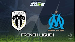 Nhận định bóng đá Angers vs Marseille 3h00 ngày 24/12 (Ligue 1 2020/21)