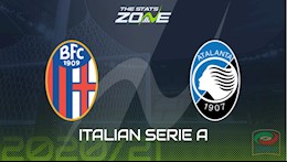 Nhận định bóng đá Bologna vs Atalanta 2h45 ngày 24/12 (Serie A 2020/21)