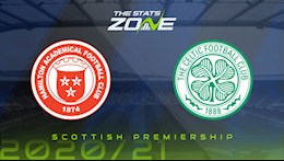 Nhận định bóng đá Hamilton vs Celtic 22h00 ngày 26/12 (VĐQG Scotland 2020/21)