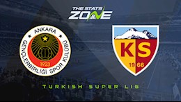 Nhận định bóng đá Genclerbirligi vs Kayserispor 20h00 ngày 28/12 (VĐQG Thổ Nhĩ Kỳ 2020/21)