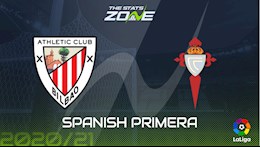 Nhận định bóng đá Bilbao vs Celta Vigo 3h00 ngày 5/12 (La Liga 2020/21)