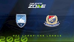 Nhận định bóng đá Sydney vs Yokohama Marinos 17h00 ngày 4/12 (AFC Champions League 2020)