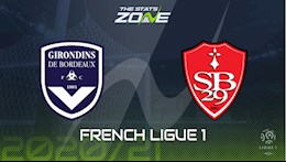 Nhận định bóng đá Bordeaux vs Brest 21h00 ngày 6/12 (Ligue 1 2020/21)