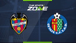 Nhận định bóng đá Levante vs Getafe 20h00 ngày 5/12 (La Liga 2020/21)