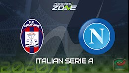 Nhận định bóng đá Crotone vs Napoli 0h00 ngày 7/12 (Serie A 2020/21)