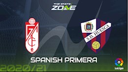 Nhận định bóng đá Granada vs Huesca 20h00 ngày 6/12 (La Liga 2020/21)