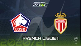 Nhận định bóng đá Lille vs Monaco 19h00 ngày 6/12 (Ligue 1 2020/21)