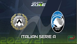 Nhận định bóng đá Udinese vs Atalanta 21h00 ngày 6/12 (Serie A 2020/21)