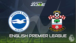 Nhận định bóng đá Brighton vs Southampton 3h00 ngày 8/12 (Premier League 2020/21)