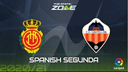 Nhận định bóng đá Mallorca vs Castellon 3h00 ngày 8/12 (Hạng 2 TBN 2020/21)