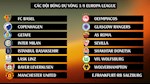 Danh sách các đội tham dự vòng 1/8 Europa League 2019/20