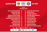 Video tổng hợp: Quảng Nam 3-3 Sài Gòn (Vòng 11 V-League 2020)