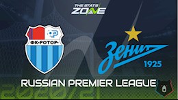 Nhận định bóng đá Rotor Volgograd vs Zenit 22h00 ngày 11/8 (VĐQG Nga 2020/21)