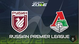 Nhận định bóng đá Rubin Kazan vs Lokomotiv Moscow 0h00 ngày 12/8 (VĐQG Nga 2020/21)