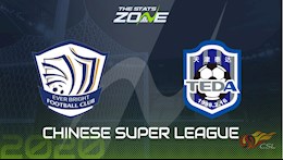 Nhận định bóng đá Shijiazhuang vs Tianjin Teda 17h00 ngày 11/8 (VĐQG Trung Quốc 2020)