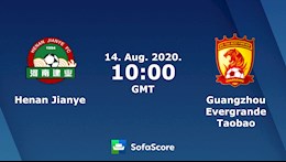 Nhận định bóng đá Henan Jianye vs Guangzhou Evergrande 17h00 ngày 14/8 (VĐQG Trung Quốc 2020)