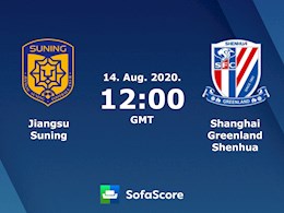 Nhận định bóng đá Jiangsu Suning vs Shanghai Shenhua 19h00 ngày 14/8 (VĐQG Trung Quốc 2020)