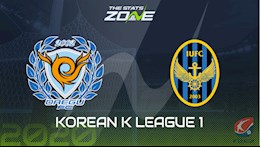 Nhận định bóng đá Daegu vs Incheon 17h00 ngày 16/8 (VĐQG Hàn Quốc 2020)