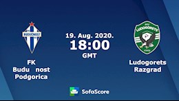 Nhận định bóng đá Buducnost vs Ludogorets 1h00 ngày 20/8 (Champions League 2020/21)