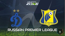 Nhận định bóng đá Dinamo Moscow vs Rostov 23h00 ngày 20/8 (VĐQG Nga 2020/21)