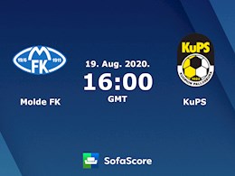 Nhận định bóng đá Molde vs KuPS 23h00 ngày 19/8 (Champions League 2020/21)