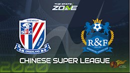 Nhận định bóng đá Shanghai Shenhua vs Guangzhou R&F 19h00 ngày 19/8 (VĐQG Trung Quốc 2020)
