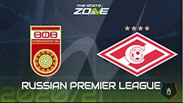 Nhận định bóng đá Ufa vs Spartak Moscow 20h00 ngày 19/8 (VĐQG Nga 2020/21)